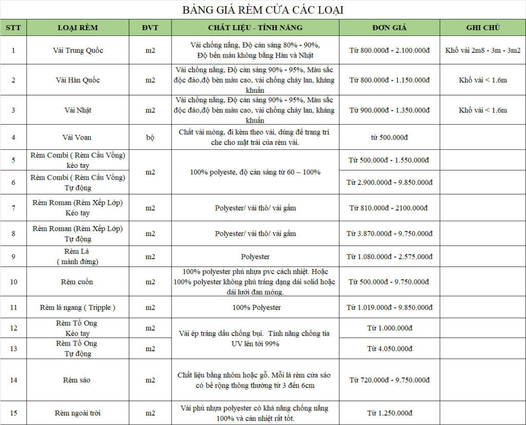 Báo giá rèm cửa các loại tại Hạ long, Vân Đồn, Cẩm Phả Quảng Ninh.