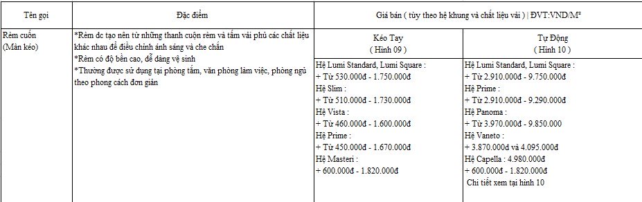 Báo giá rèm cửa các loại tại Hạ long, Vân Đồn, Cẩm Phả Quảng Ninh.